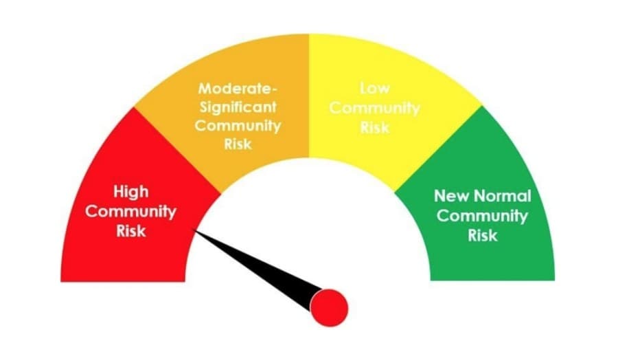 Fort Bend County COVID-19 Community Risk Level