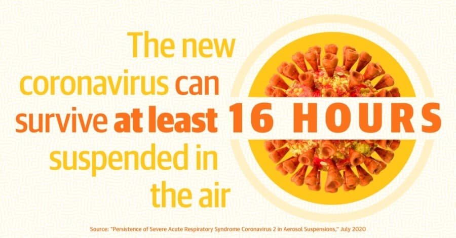UTMB experts say COVID-19 airborne transmission is responsible for rapid spread; virus lasts more than 12 hours in air