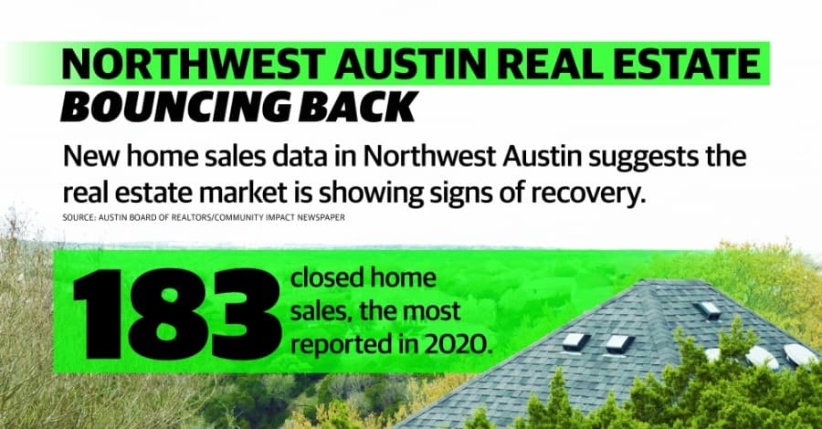 Home sales beginning to level off in Northwest Austin real estate market