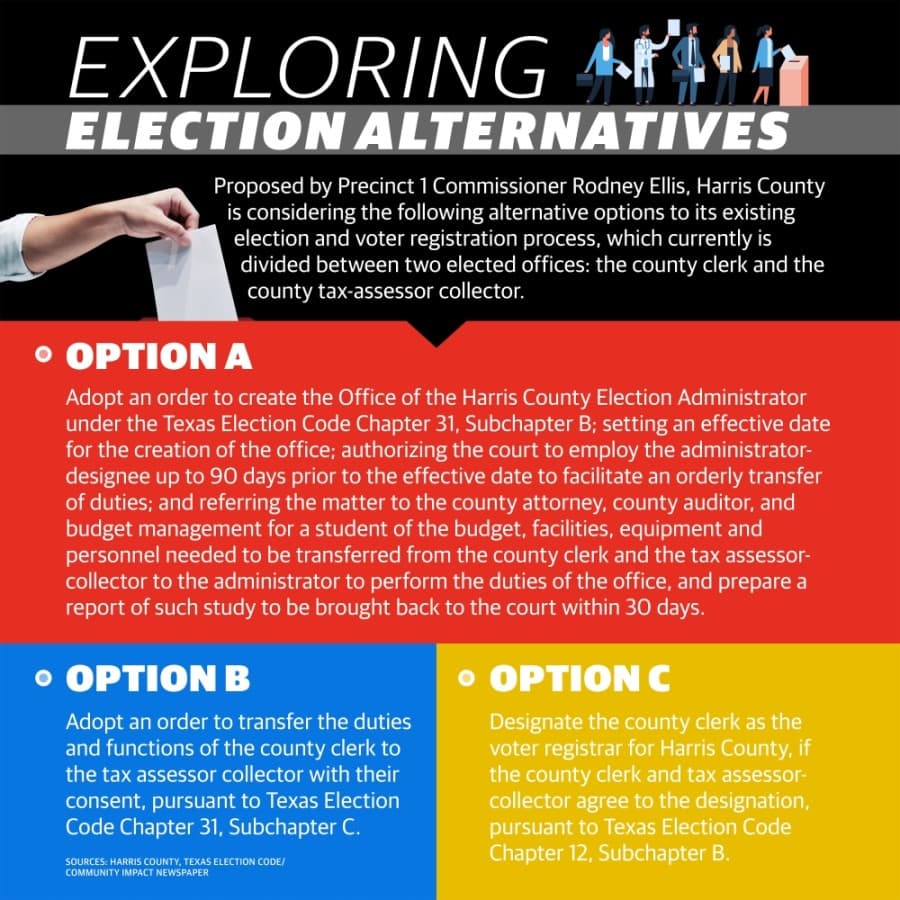 Harris County begins exploring voter registration, election alternatives