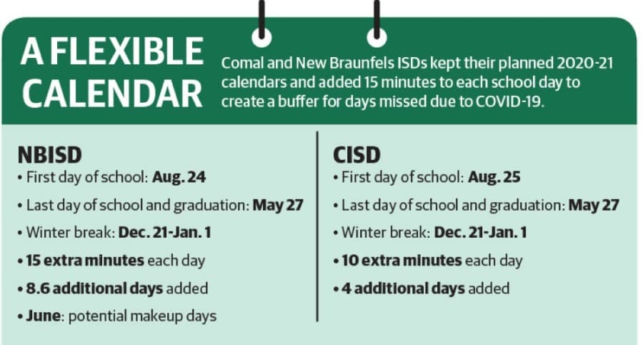 Comal and New Braunfels ISDs to lengthen school days for 2020-21 school year