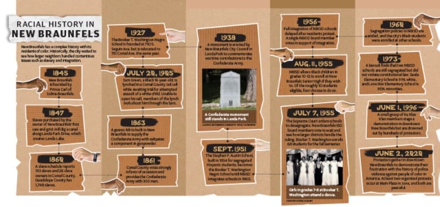Sources: New Braunfels MLK Association, Cordelia Grant, Sophienburg Museum, Texas State Historical Association, U.S. Census Bureau, The Germans in Texas by Gilbert Giddings Benjamin, www.Justia.com, New Braunfels Herald/Community Impact Newspaper.