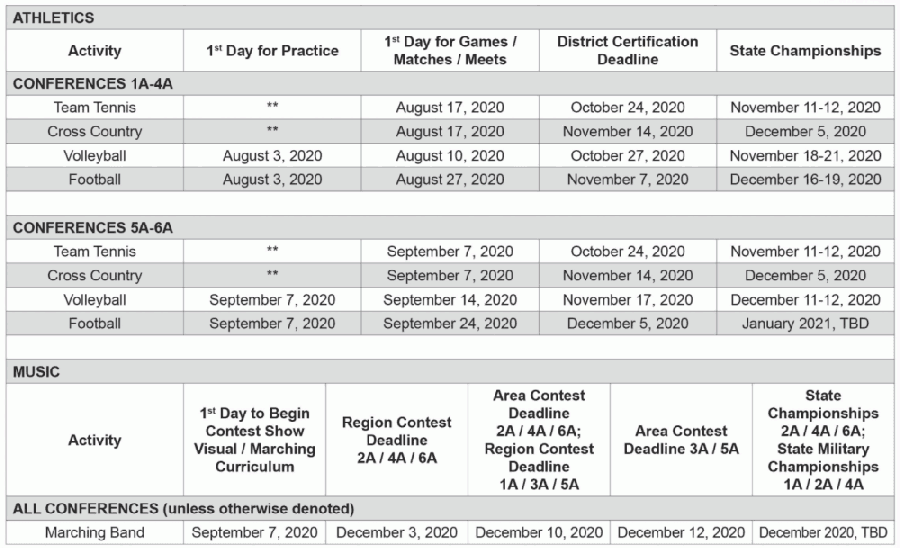 This screengrab shows the extracurricular schedule released by the University Interscholastic League on July 21. (Screenshot courtesy UIL)