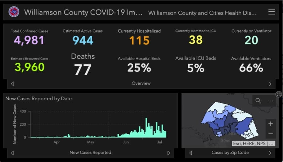 Williamson County hits highest number of hospitalizations, adds 3 deaths to coronavirus count July 21