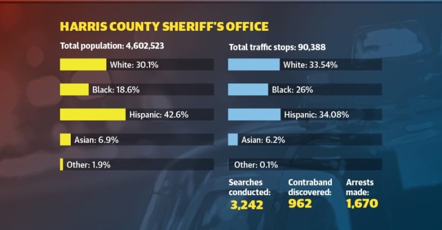 Sandra Bland kty lead