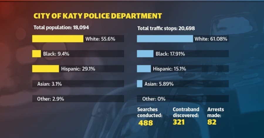 Sandra Bland kty lead