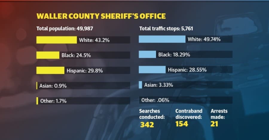 Sandra Bland kty lead
