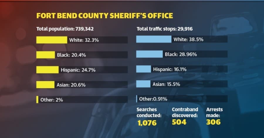 Sandra Bland kty lead