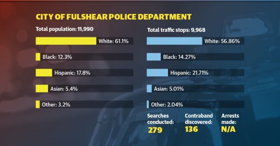 Sandra Bland kty lead