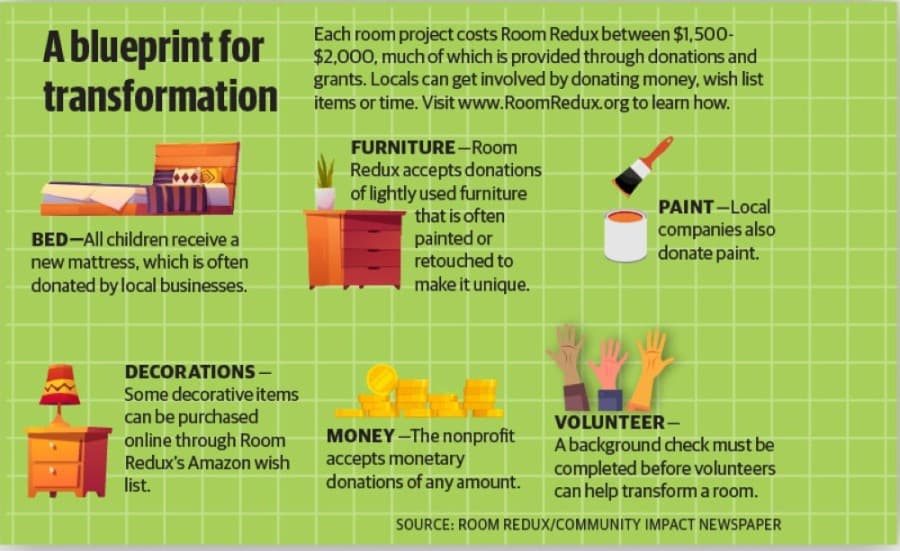 Nonprofit Room Redux gives trauma survivors a change of scenery