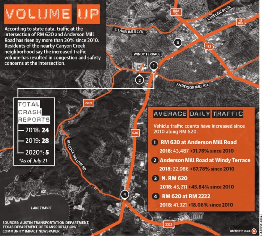 Traffic data graphic