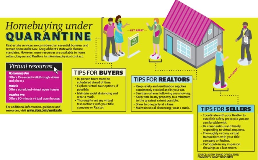 Tips for homebuyers, sellers and Realtors