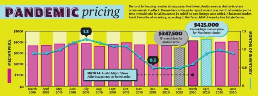 Pandemic pricing graphic