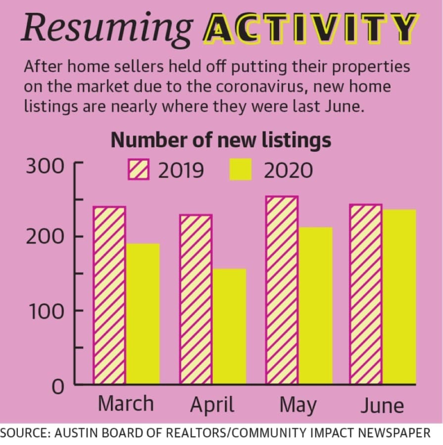 Resuming activity graphic