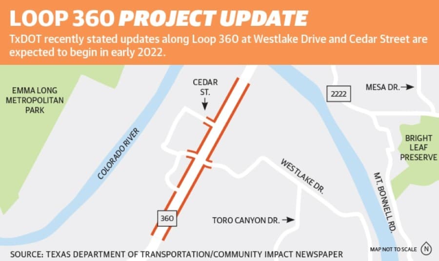 Loop 360 graphic