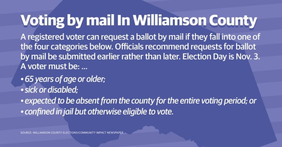 Avoid voting-by-mail mishaps by submitting application, ballot early for November election