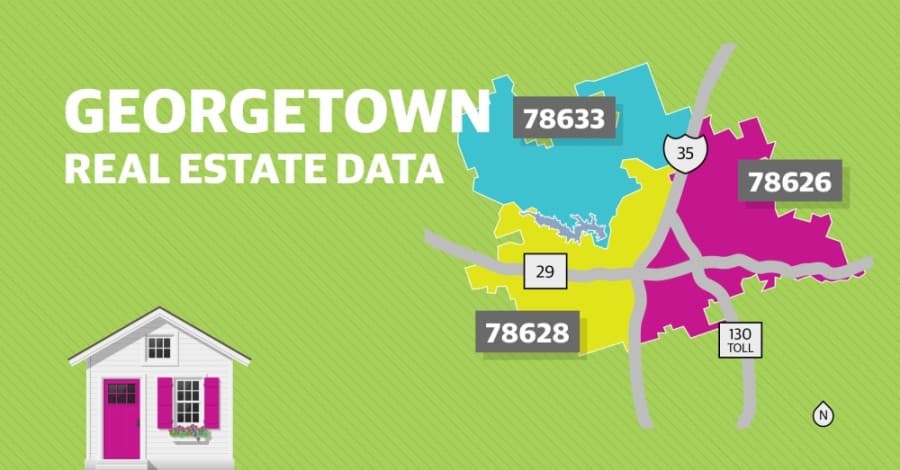 DATA: Compare Georgetown's 2019 and 2020 real estate market