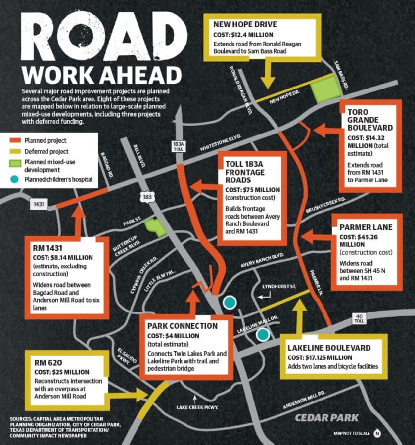 Cedar Park road projects see mixed funding outcomes