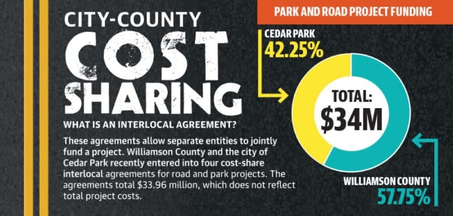 cost-sharing