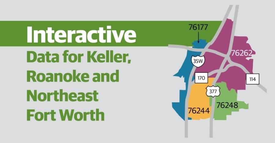 DATA: 2018-20 real estate market at a glance in Keller-Roanoke-Northeast Fort Worth