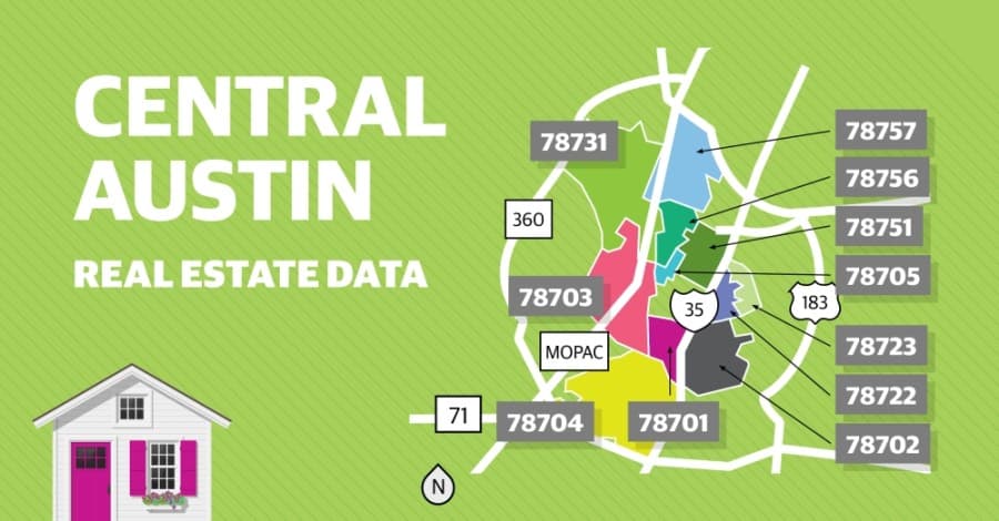 Home sale numbers are down year over year in Central Austin, but prices are up