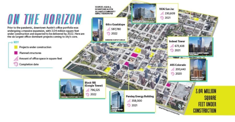 Hobbled Austin office market is poised for recovery after COVID-19