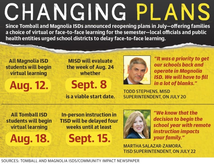 RECAP: With face-to-face learning delayed, here's how school could look this fall in Tomball, Magnolia ISDs