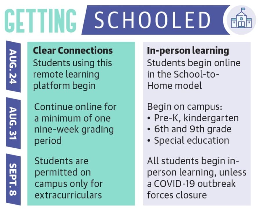Clear Creek ISD changing education model during pandemic