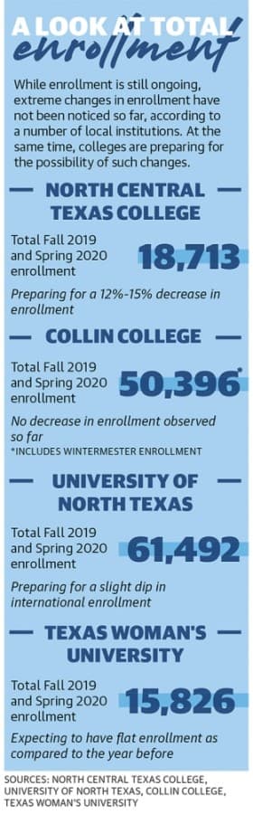 (Tobi Carter/Community Impact Newspaper)