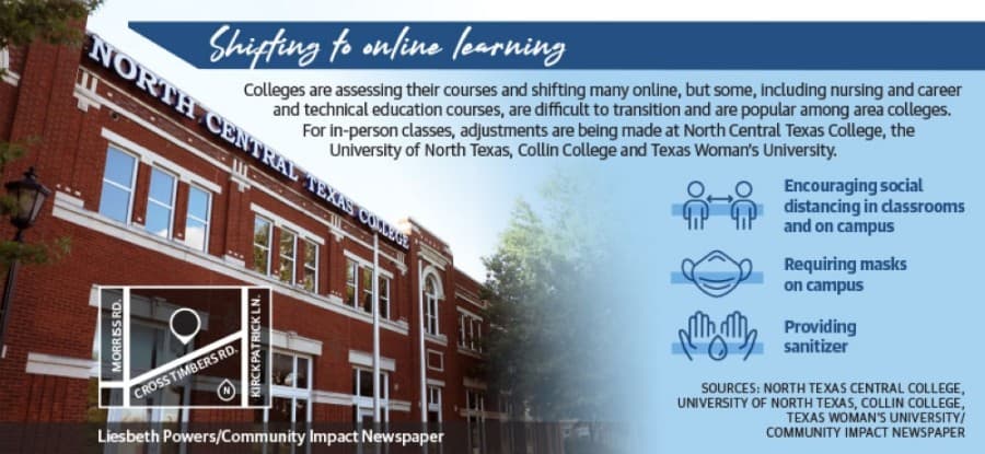 Colleges prepare for an uncertain semester in North Texas