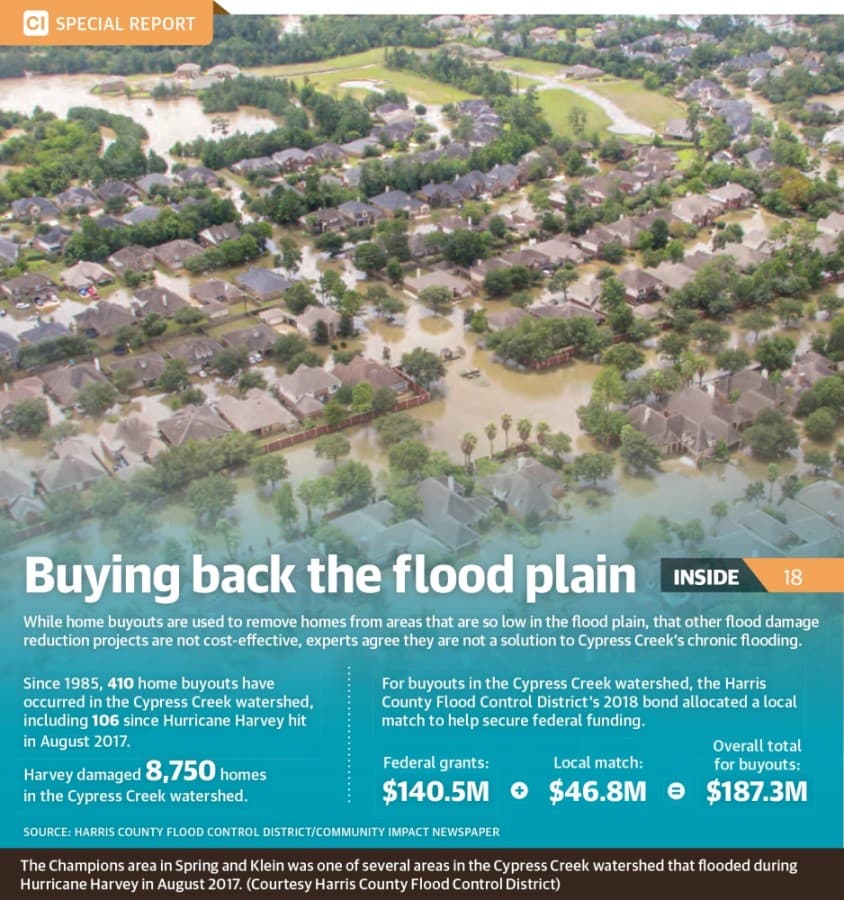 Buying back the flood plain: 3 years after Hurricane Harvey, home buyouts lag in Cypress Creek watershed