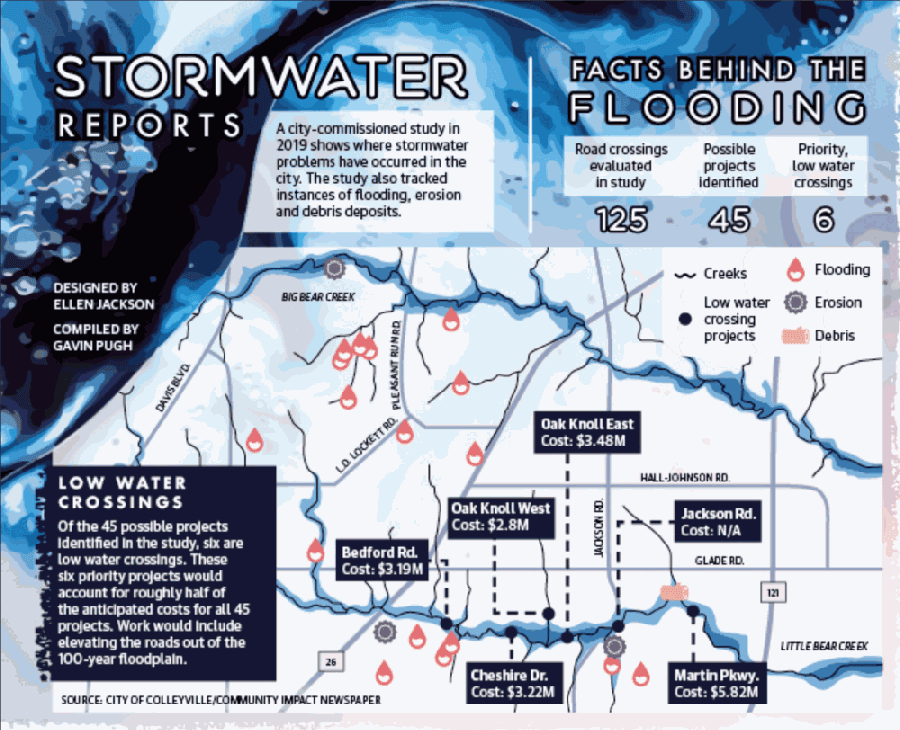 Changes in Colleyville stormwater fee structure could fund flood mitigation
