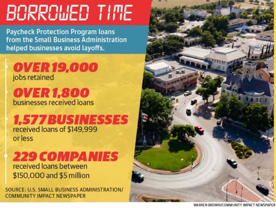 First round of PPP loans offered temporary relief in New Braunfels, saved jobs