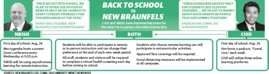 Comal and New Braunfels ISDs to begin 2020-21 school year with in-person and remote learning