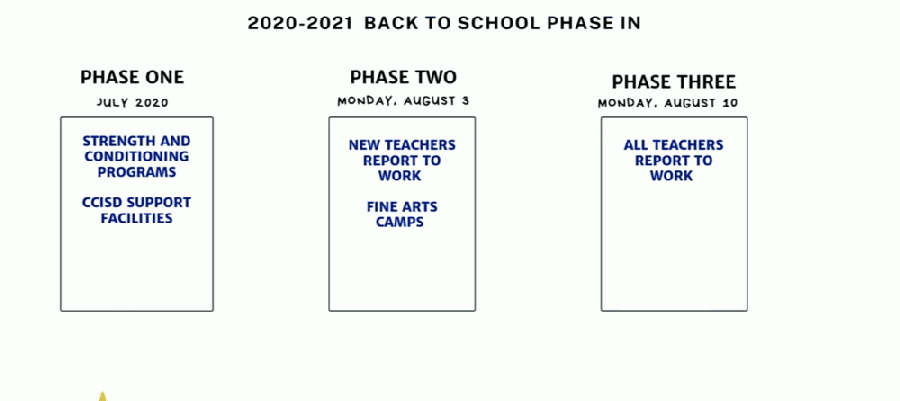 (Courtesy of Clear Creek ISD)