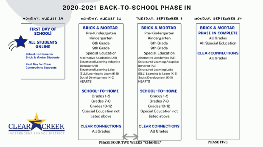 (Courtesy of Clear Creek ISD)