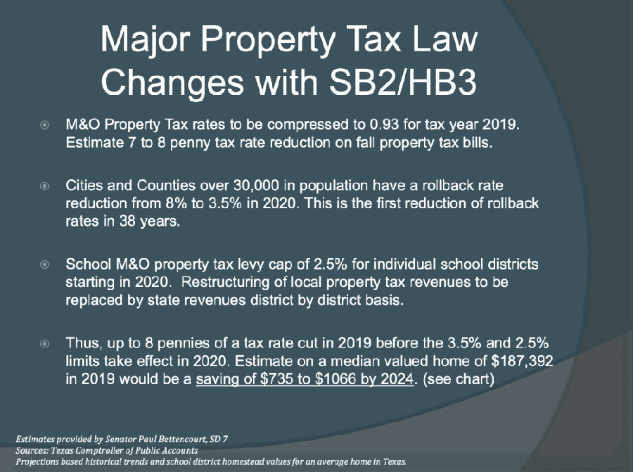 Katy adopts new process to calculate tax rate