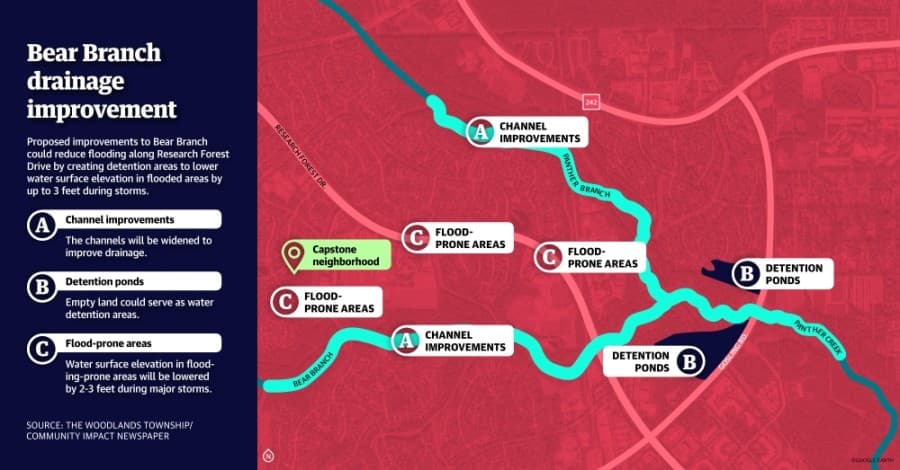 3 drainage, flood prevention projects planned in The Woodlands area