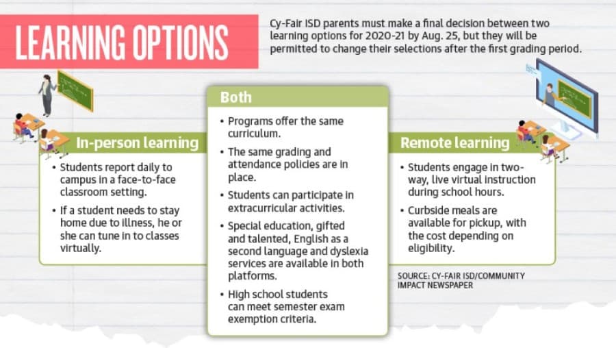 Safety measures planned to combat COVID-19 spread in Cy-Fair ISD