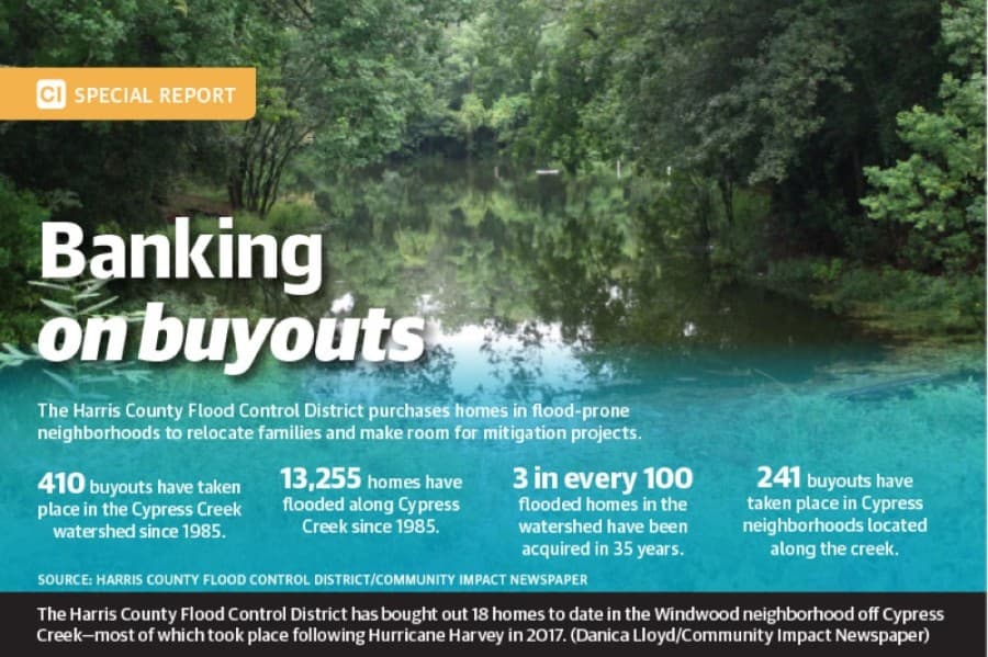 Three years after Harvey, Harris County home buyouts lag in response to Cypress Creek flooding
