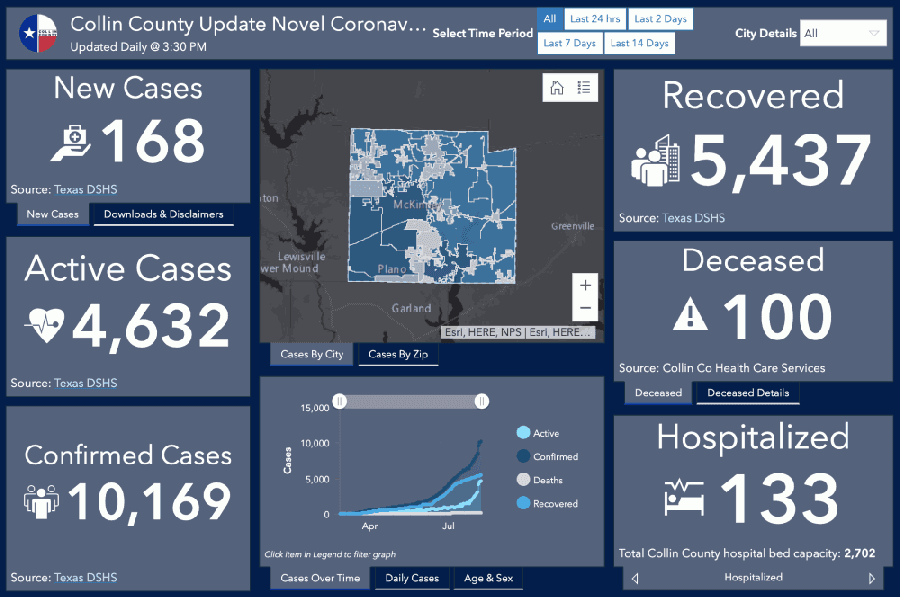 Collin County commissioners plan to add a disclaimer to the county's COVID-19 dashboard on Aug. 18. (Screenshot courtesy of Collin County)