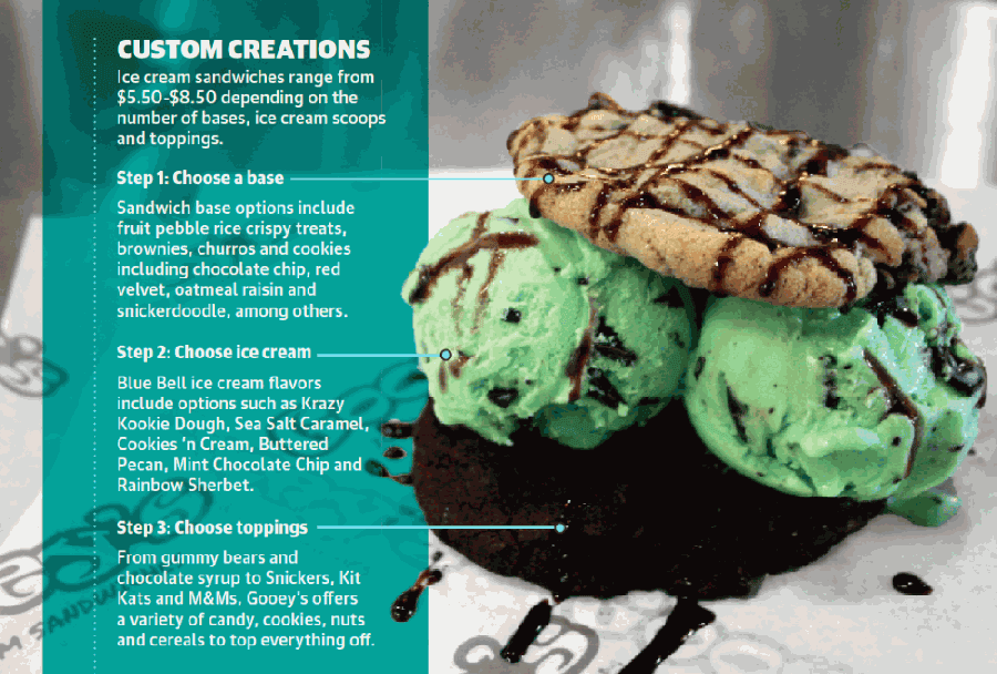 Gooey's Ice Cream Sandwiches serves up unique sweet treats in Cypress