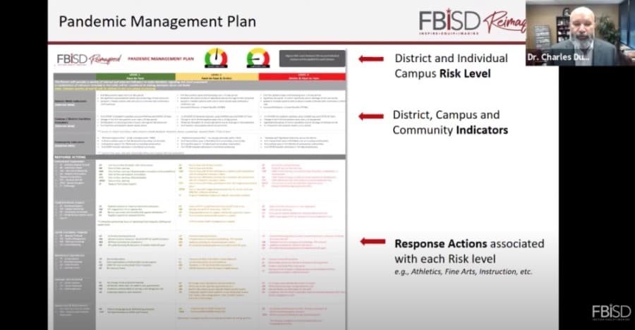 Fort Bend ISD introduces plan to guide school reopenings