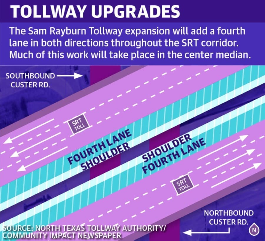 Crews make progress on $200 million Sam Rayburn Tollway widening