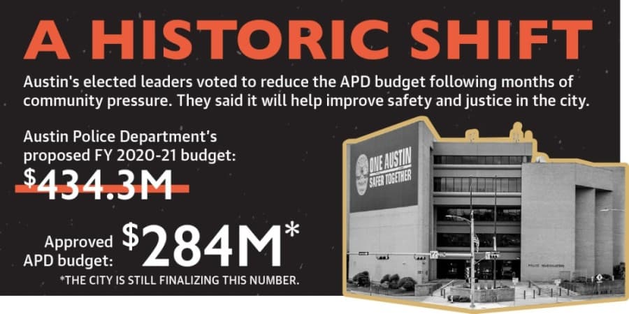 Millions in Austin Police Department cuts ignite city’s experiment in reimagining public safety