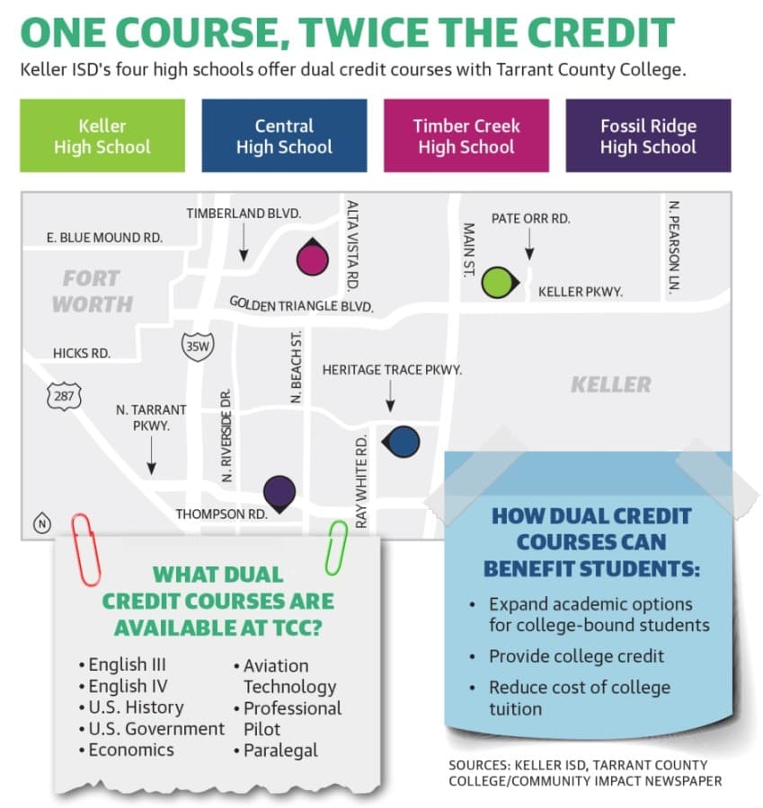 Keller ISD renews dual credit options for students