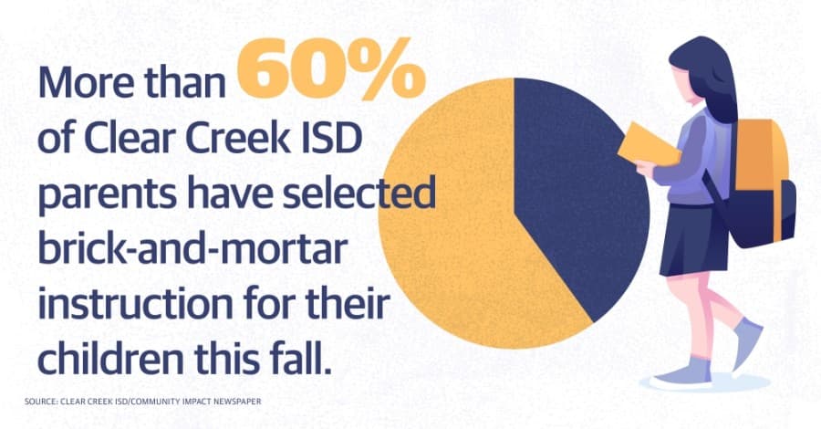 Clear Creek ISD leaders give update on special education reform amid COVID-19