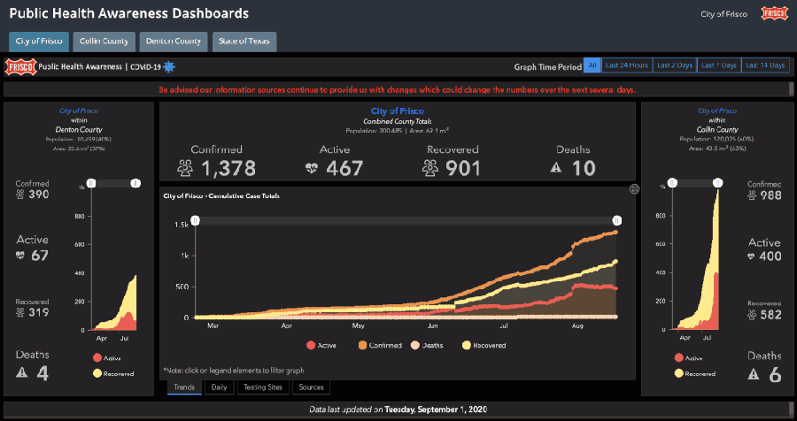 The public health awareness dashboard tracking cumulative COVID-19 data in Frisco was removed from the city website Sept. 1. (Screenshot courtesy city of Frisco)