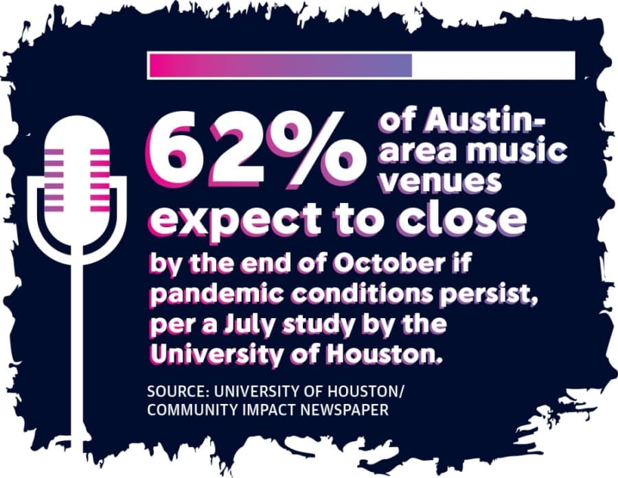 South Austin and Dripping Springs music venues shapeshift to push through coronavirus