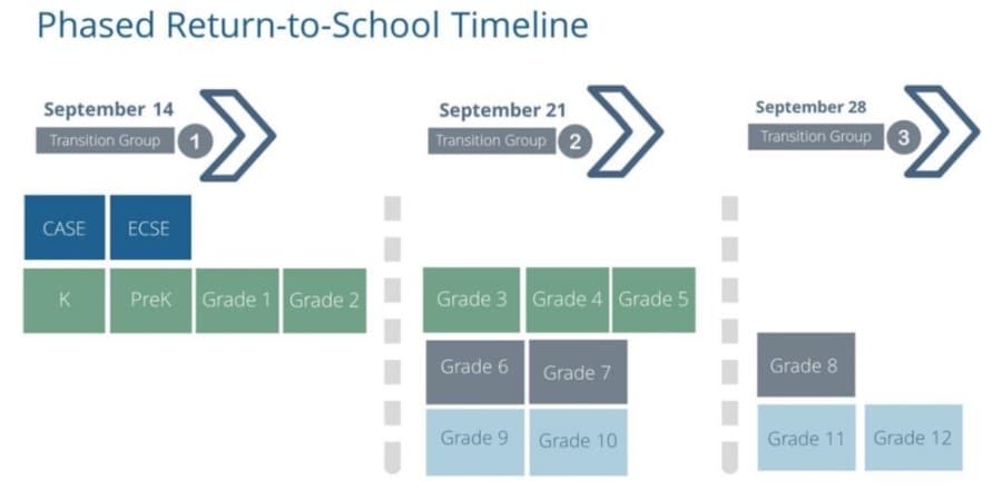 Spring ISD announces return to in-person learning timeline, launches COVID-19 tracking tool